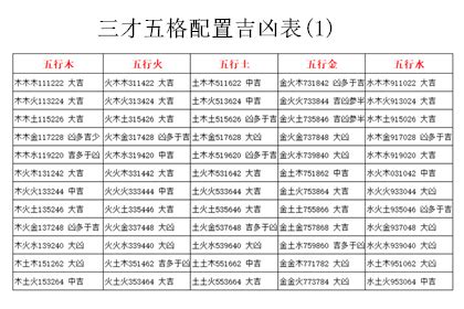 姓名三才五格|姓名評分測試、名字筆畫五格三才測算